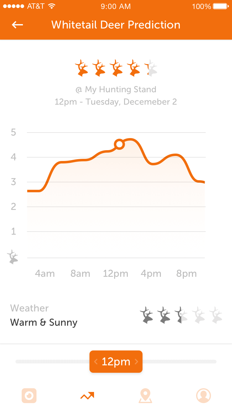 HuntWise Prediction UI